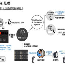 廣東信華電腦科技公司 專業(yè)軟件開(kāi)發(fā)與成本報(bào)價(jià)解決方案