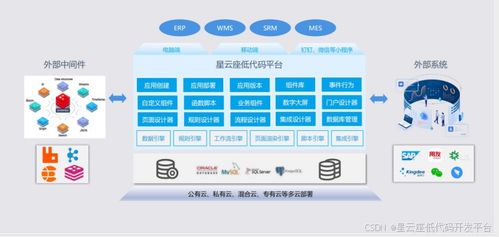 低代碼中間件 業(yè)務(wù)系統(tǒng)的創(chuàng)新引擎——以陶創(chuàng)在線簡歷管理系統(tǒng)學(xué)習(xí)體驗(yàn)為例