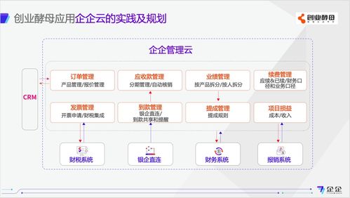 財(cái)務(wù)是天然的數(shù)字化管理系統(tǒng) 從創(chuàng)業(yè)酵母孟長安到陶創(chuàng)在線簡歷管理系統(tǒng)的啟示